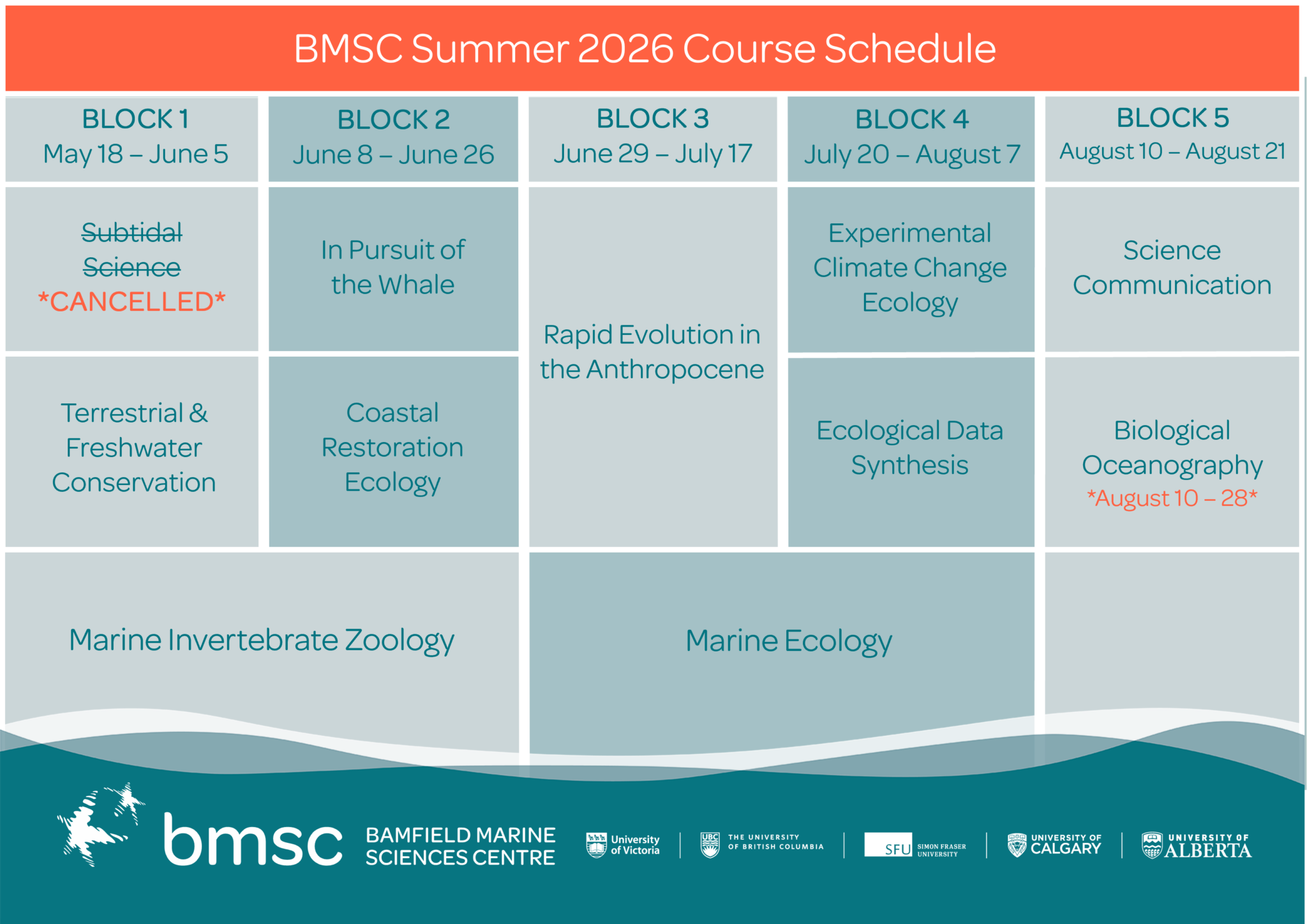 2026 Summer Field Courses | Bamfield Marine Sciences Centre